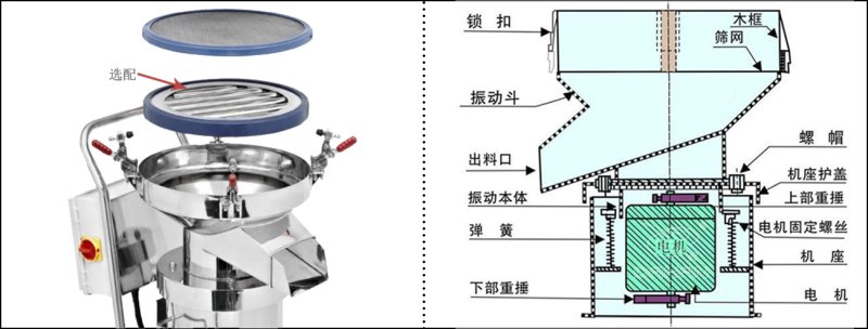 450過(guò)濾篩工作原理.jpg