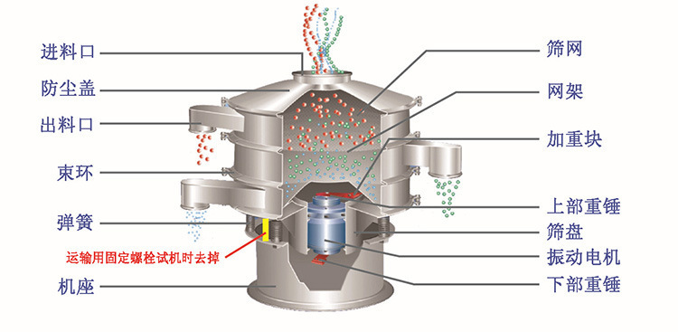 旋振篩產(chǎn)品結(jié)構(gòu) (5).png