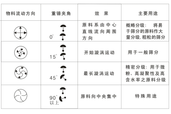 旋振篩產(chǎn)品結(jié)構(gòu) (6).png