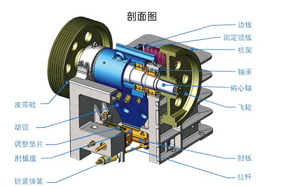 PE系列顎式破碎機(jī)工作原理.jpg